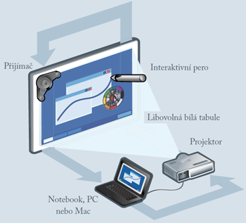 schema